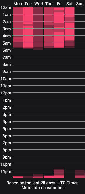 cam show schedule of eva_ginger
