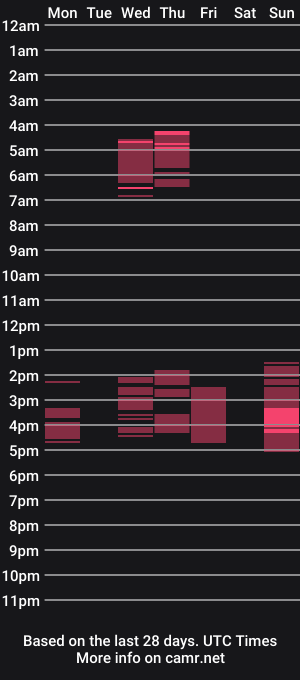 cam show schedule of eva_gr