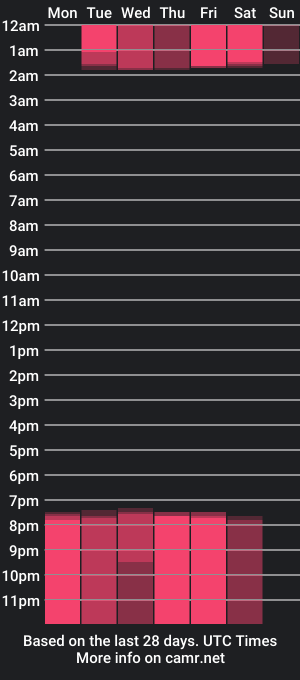 cam show schedule of eva_green5