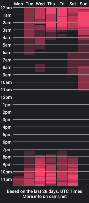 cam show schedule of eva_halsey