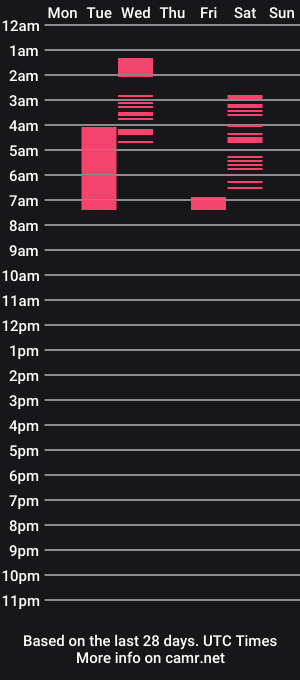 cam show schedule of eva_hayess