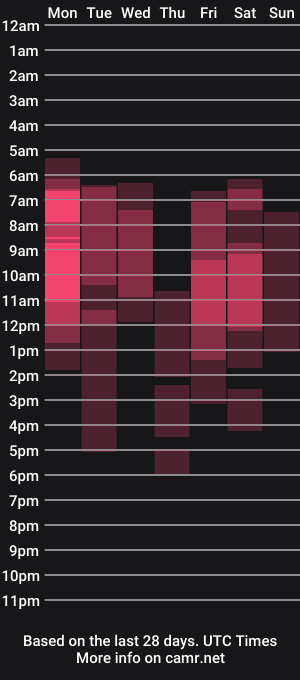 cam show schedule of eva_karera_