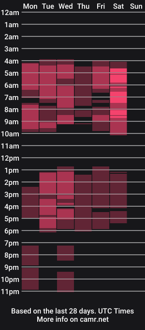 cam show schedule of eva_lee18