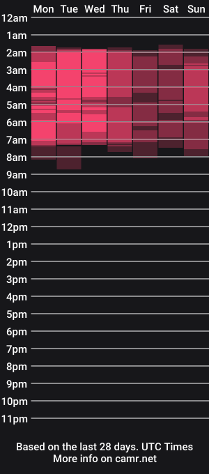 cam show schedule of eva_liu