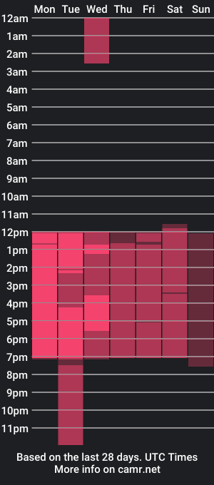 cam show schedule of eva_lombardi