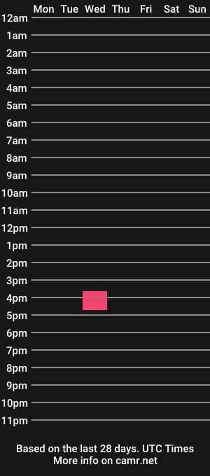 cam show schedule of eva_marieee