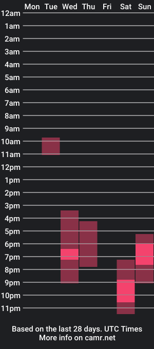 cam show schedule of eva_martinez