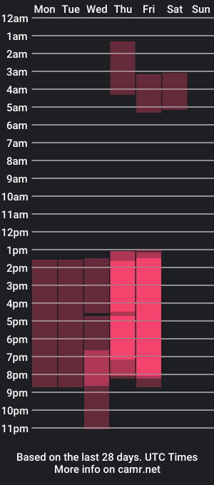 cam show schedule of eva_meir