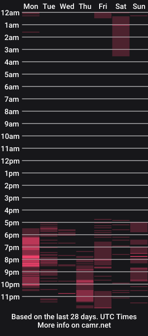 cam show schedule of eva_melow