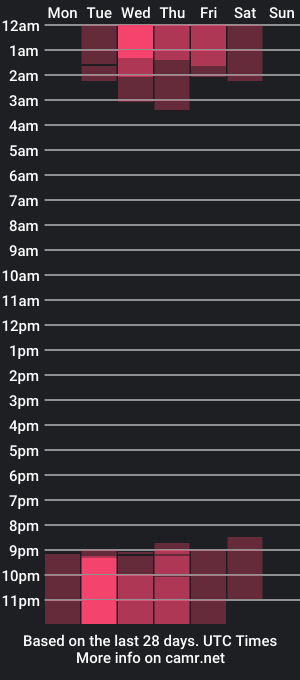 cam show schedule of eva_meow_eva