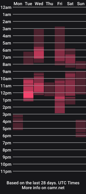 cam show schedule of eva_miller33