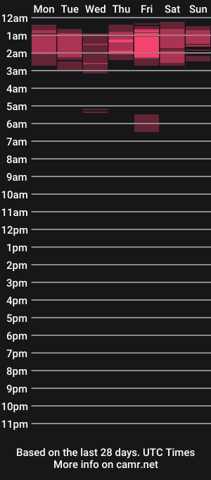cam show schedule of eva_mind