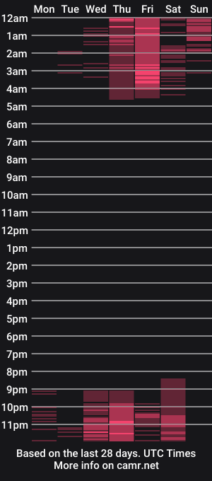 cam show schedule of eva_monn
