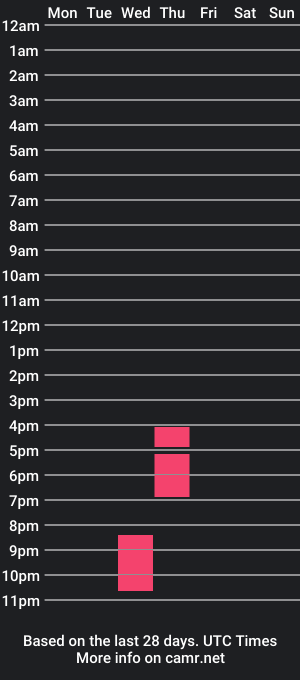 cam show schedule of eva_n_dave