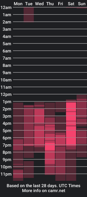 cam show schedule of eva_notty_