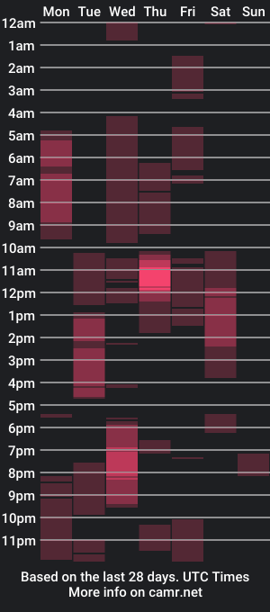 cam show schedule of eva_paradise1