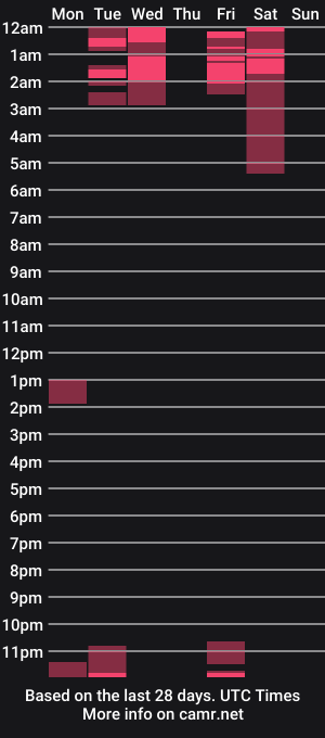 cam show schedule of eva_penelope
