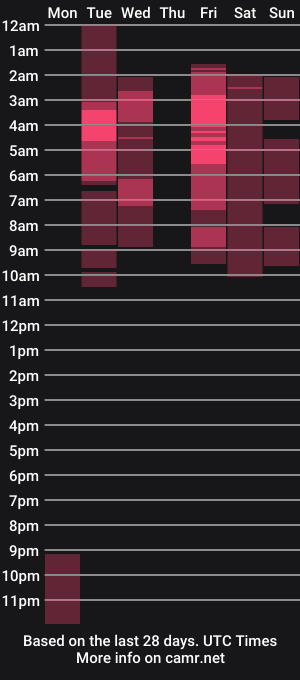 cam show schedule of eva_piters__4