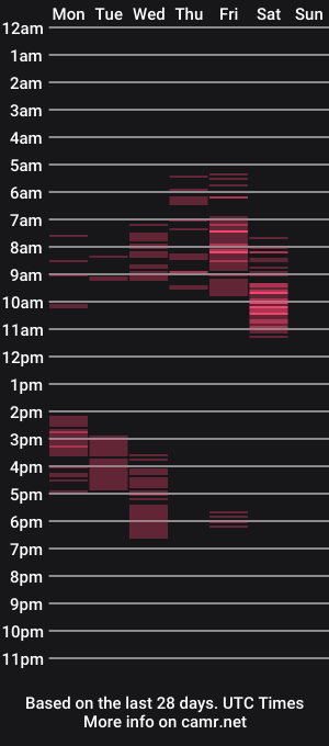 cam show schedule of eva_quagmire