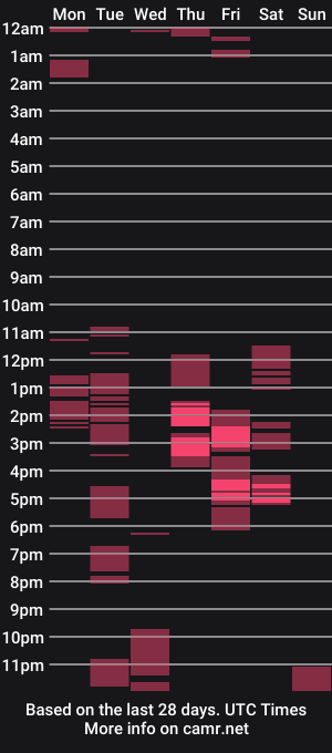 cam show schedule of eva_rikchter