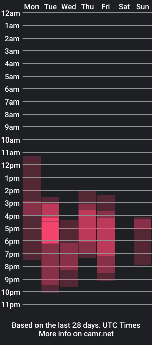 cam show schedule of eva_ro