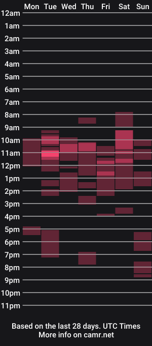 cam show schedule of eva_rose7