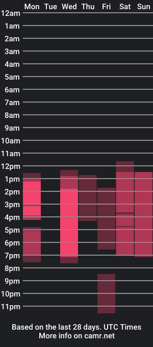 cam show schedule of eva_rosee_