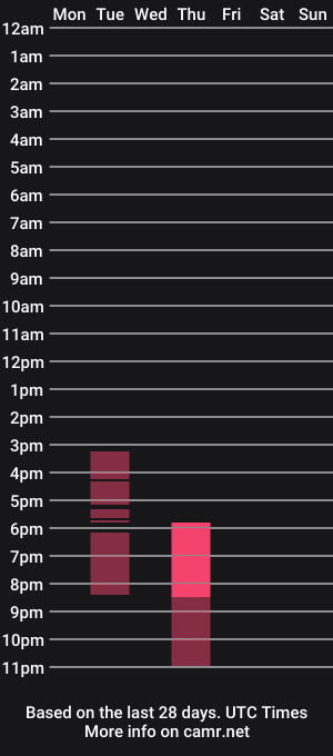 cam show schedule of eva_rosie