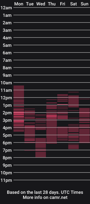 cam show schedule of eva_rossee_