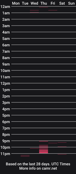 cam show schedule of eva_sabina