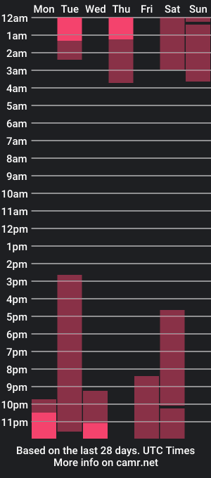 cam show schedule of eva_sillage