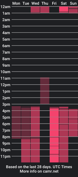 cam show schedule of eva_slim_