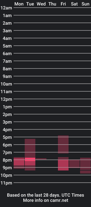 cam show schedule of eva_sun