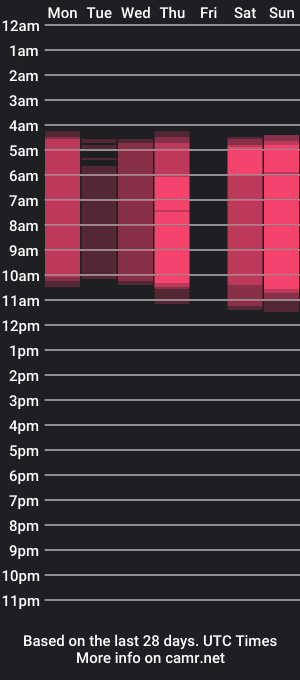 cam show schedule of eva_tomioka