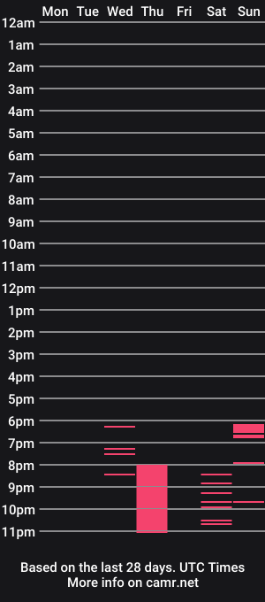 cam show schedule of eva_unity