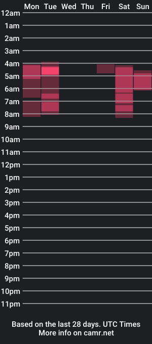 cam show schedule of eva_voorhees