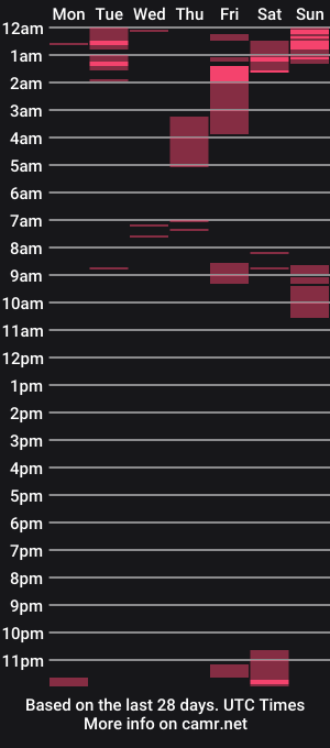 cam show schedule of eva_x_max
