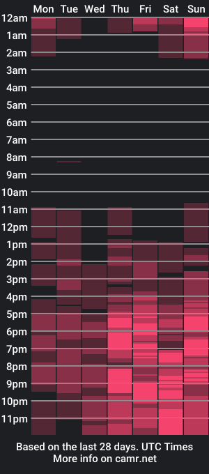 cam show schedule of eva_yun