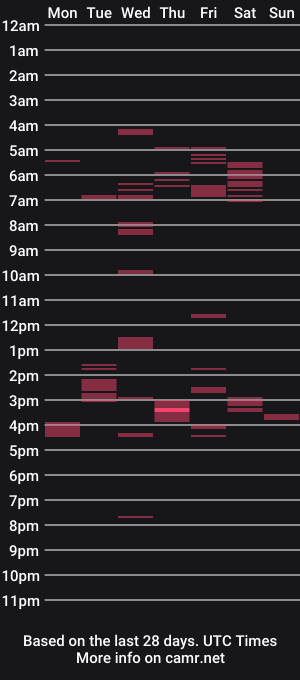 cam show schedule of evaa9999