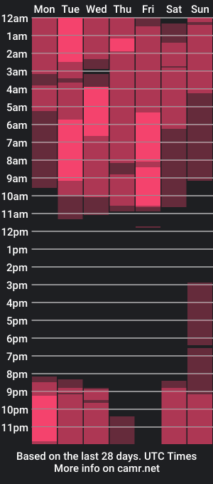 cam show schedule of evaa_cloee