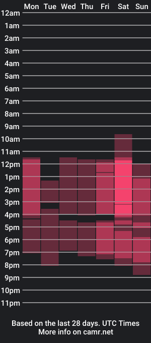 cam show schedule of evaa_collen