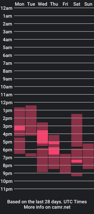 cam show schedule of evaa_coy