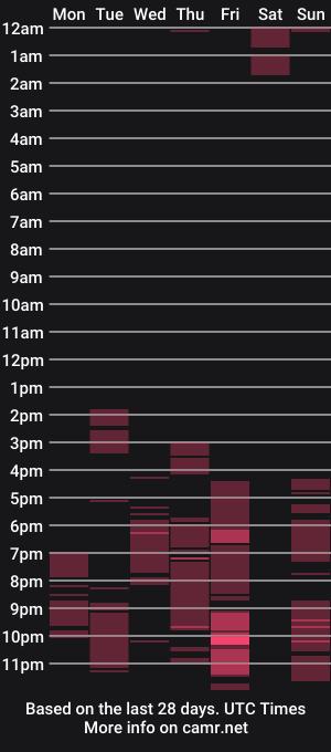 cam show schedule of evaa_stevens