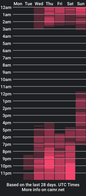 cam show schedule of evaa_walker