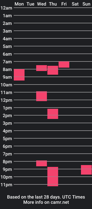 cam show schedule of evaamillerr