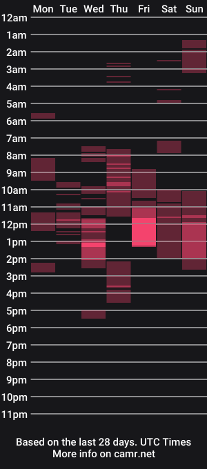 cam show schedule of evaandtommi