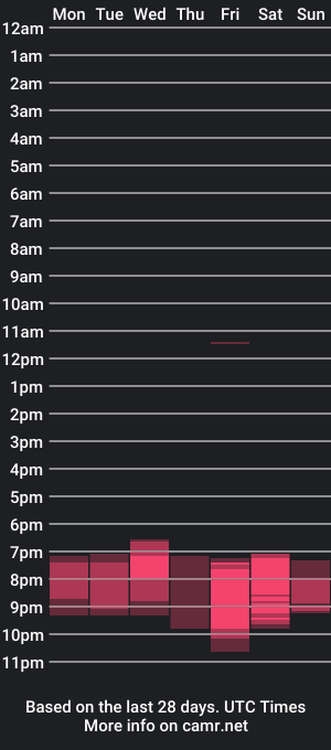 cam show schedule of evaangelxxx