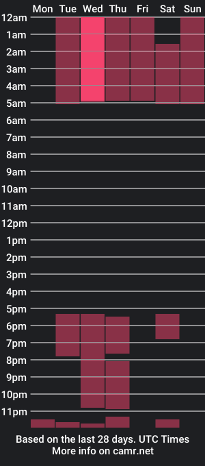 cam show schedule of evaanzane