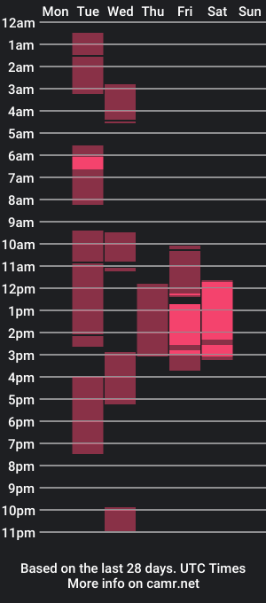 cam show schedule of evaazalia