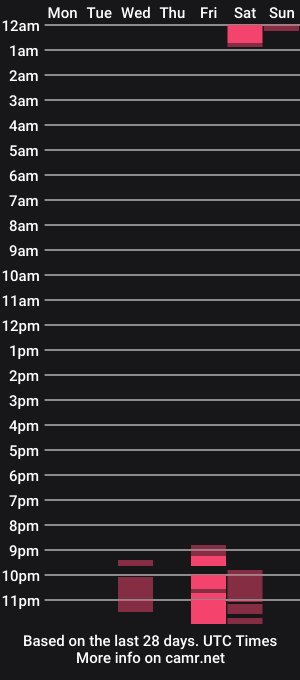 cam show schedule of evabarbi
